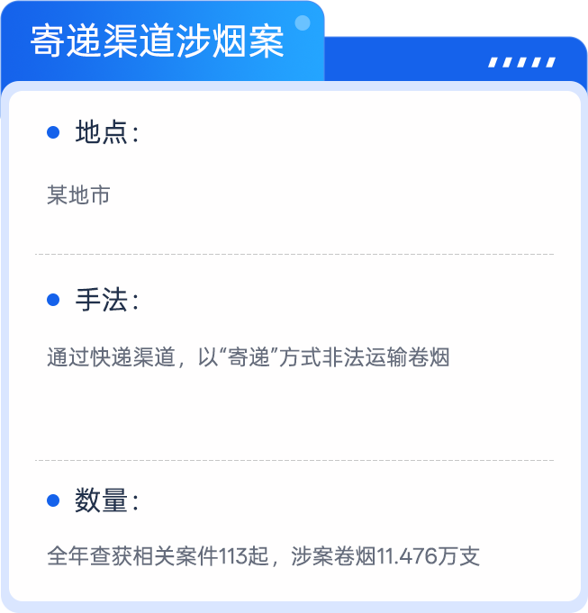 某地寄递渠道涉烟案.png